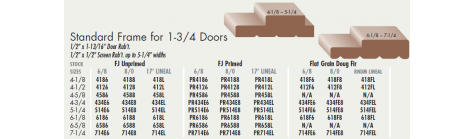 Standard Frame for 1-3/4 Doors